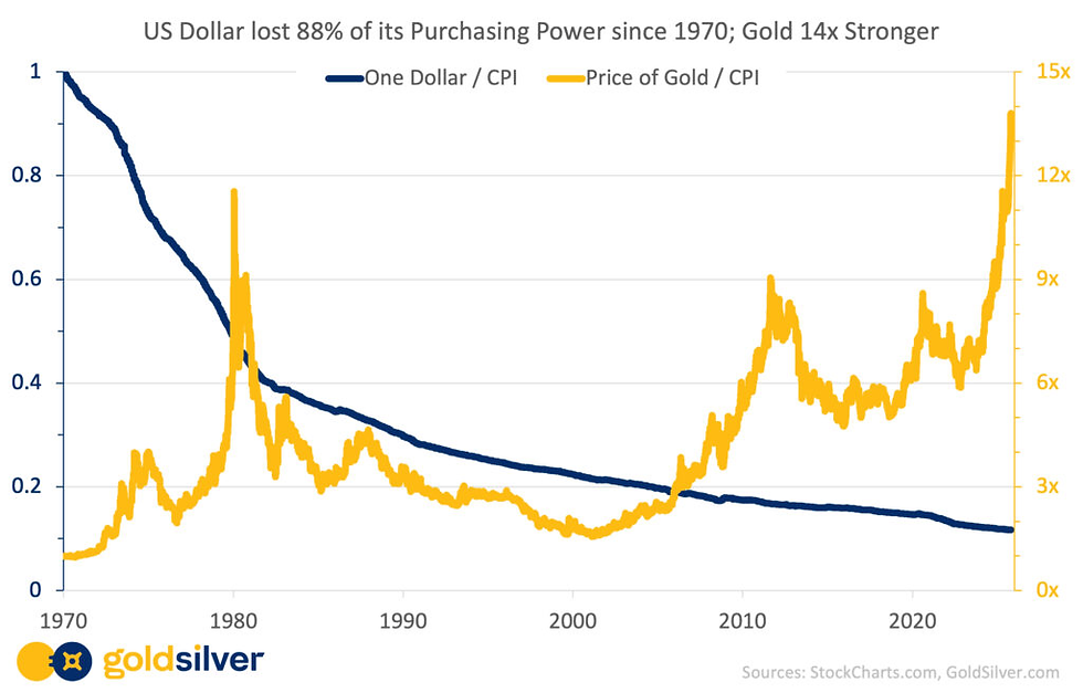 Bron: GoldSilver