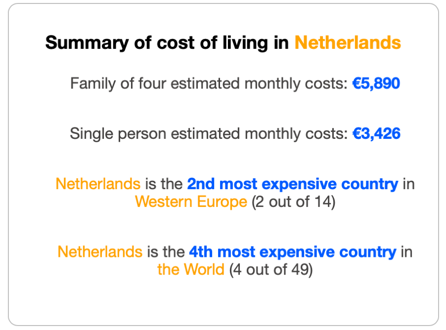 Kosten leven Nederland