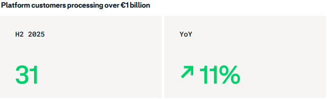 Bron: Adyen