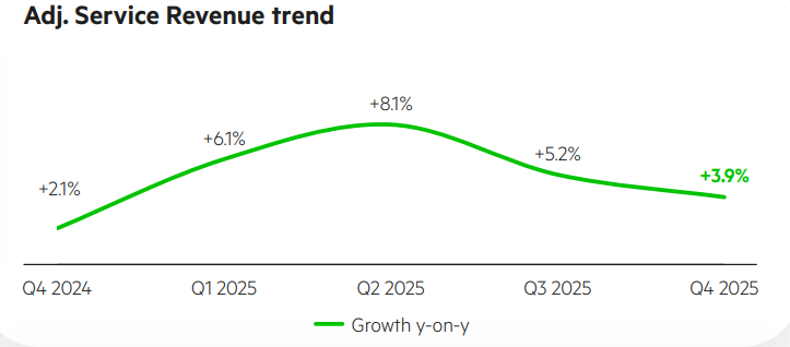 Bron: KPN