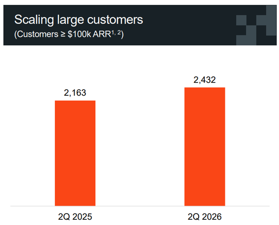Bron: UiPath IR