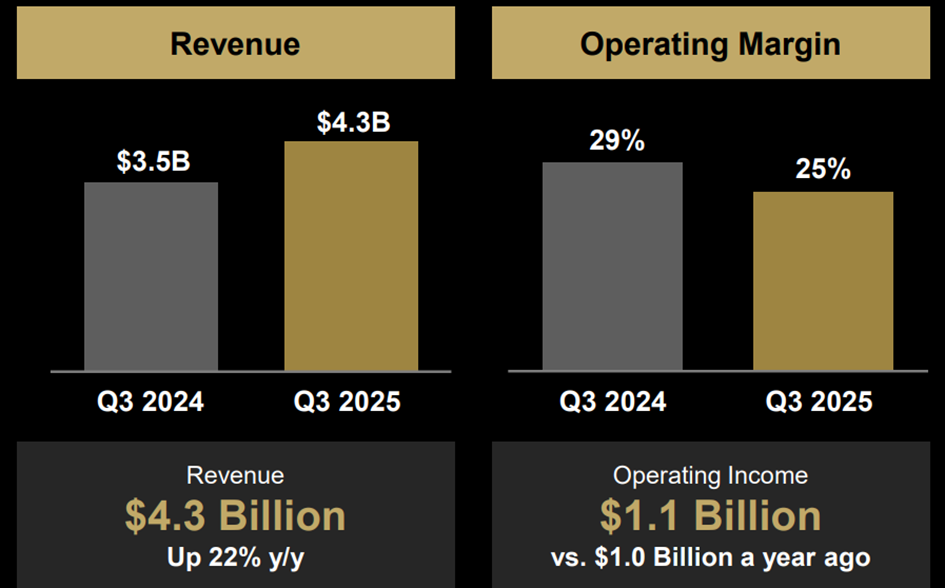 Bron: AMD