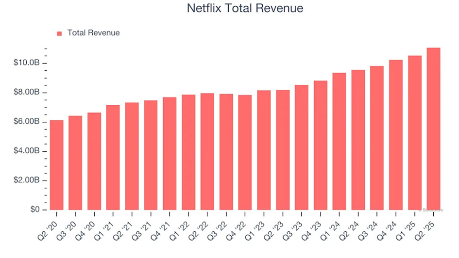 Bron: Netflix