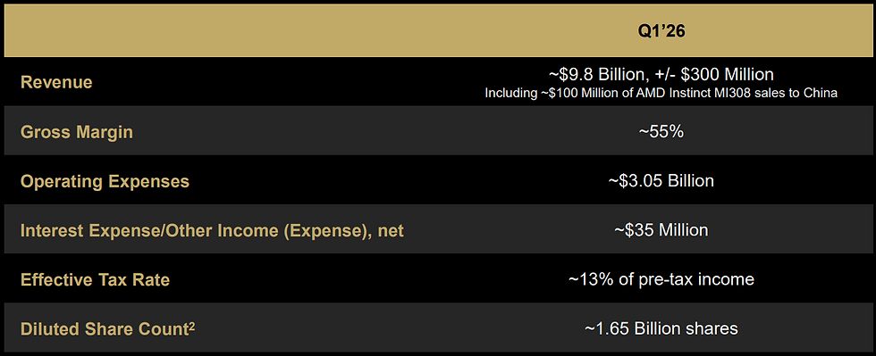 Bron: AMD