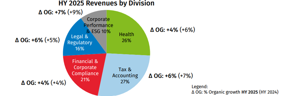Bron: Wolters Kluwer
