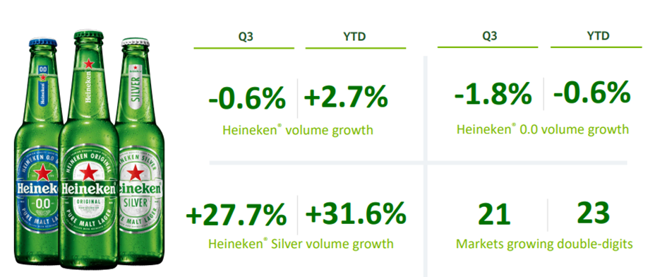 Bron: Heineken