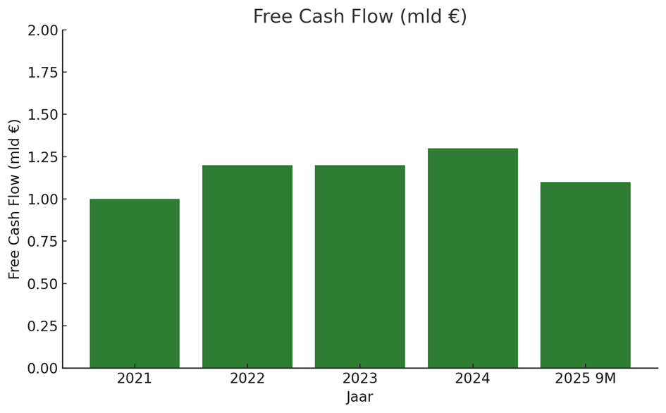 Bron: Wolters Kluwer