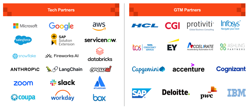 Bron: UiPath IR