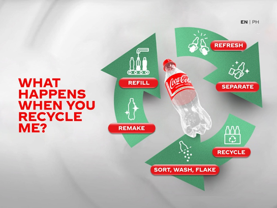 Bron: Coca Cola
