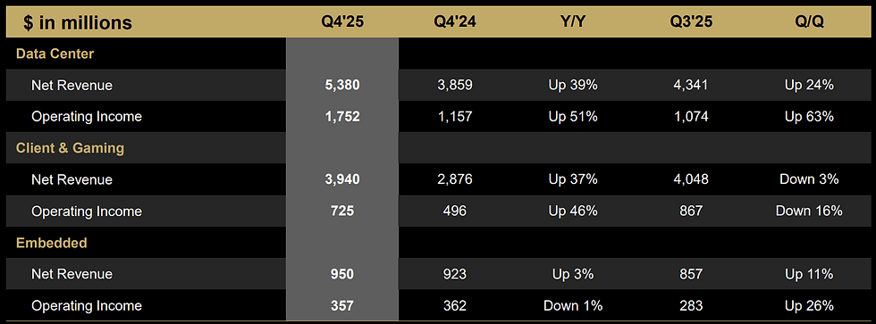 Bron: AMD