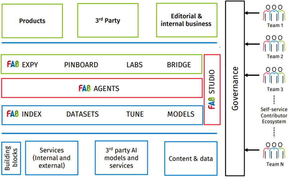 Bron: Wolters Kluwer