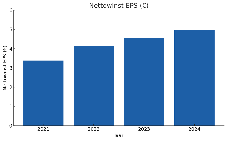 Bron: Wolters Kluwer