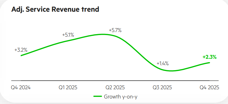 Bron: KPN