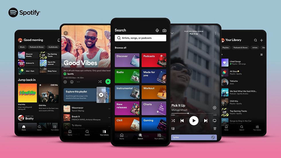 Bron: Spotify