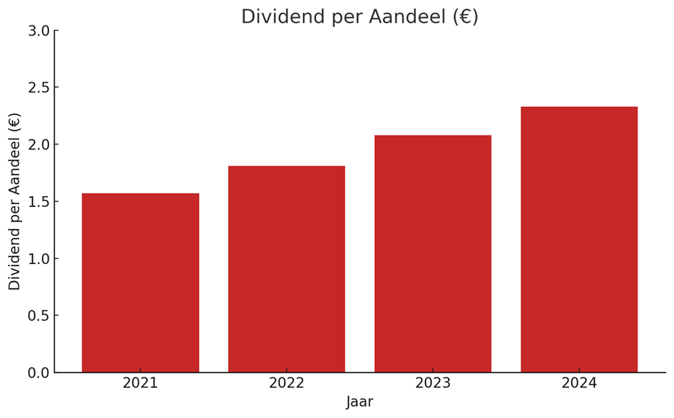 Bron: Wolters Kluwer