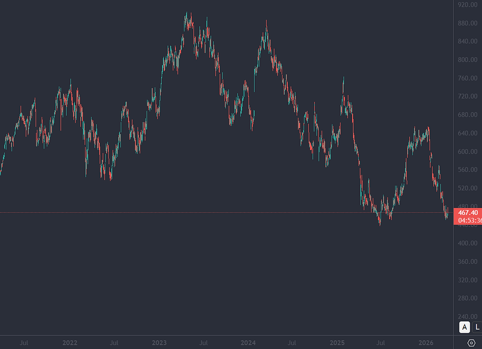 Bron: Tradingview 