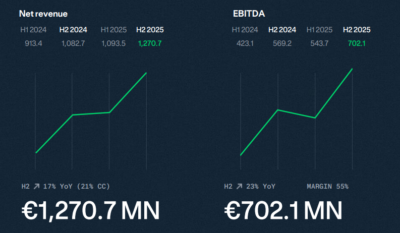 Bron: Adyen