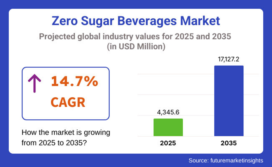 Bron: Future Market Insights