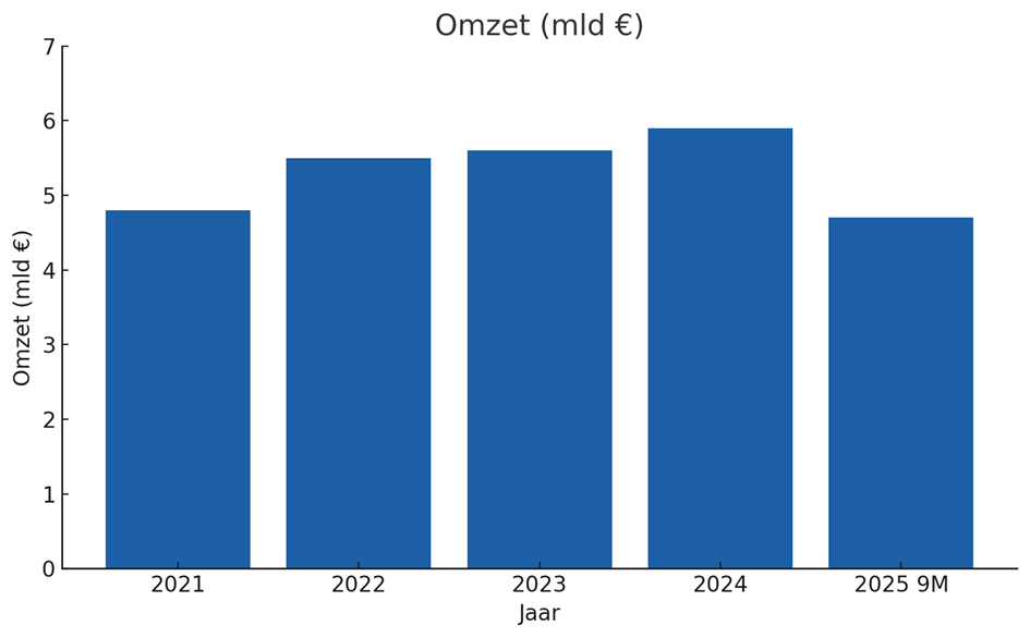 Bron: Wolters Kluwer