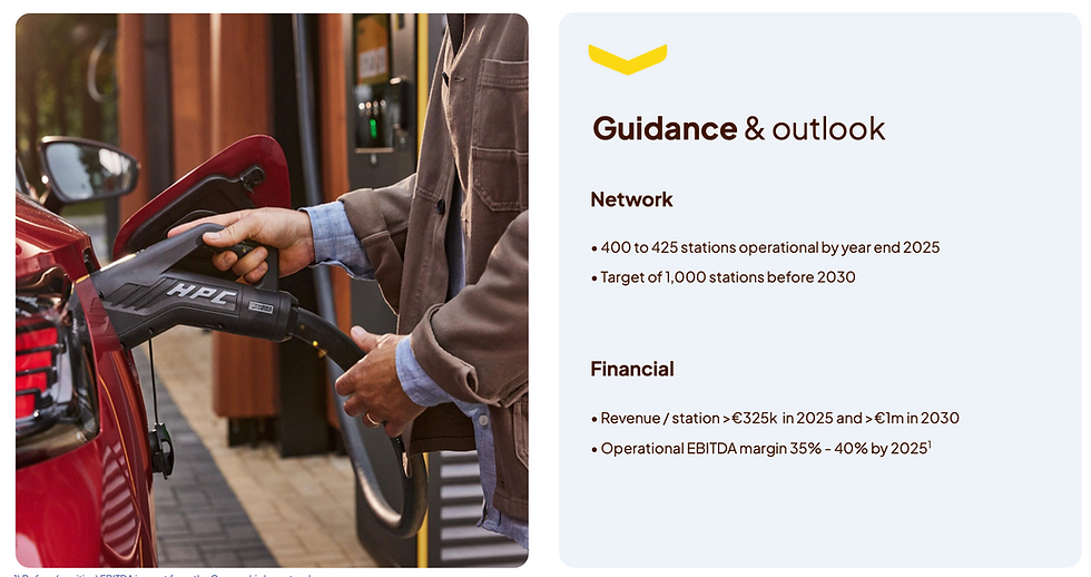 outlook fastned
