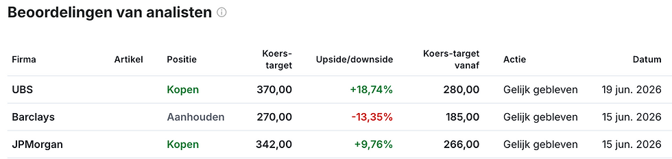 Koersdoel BESI