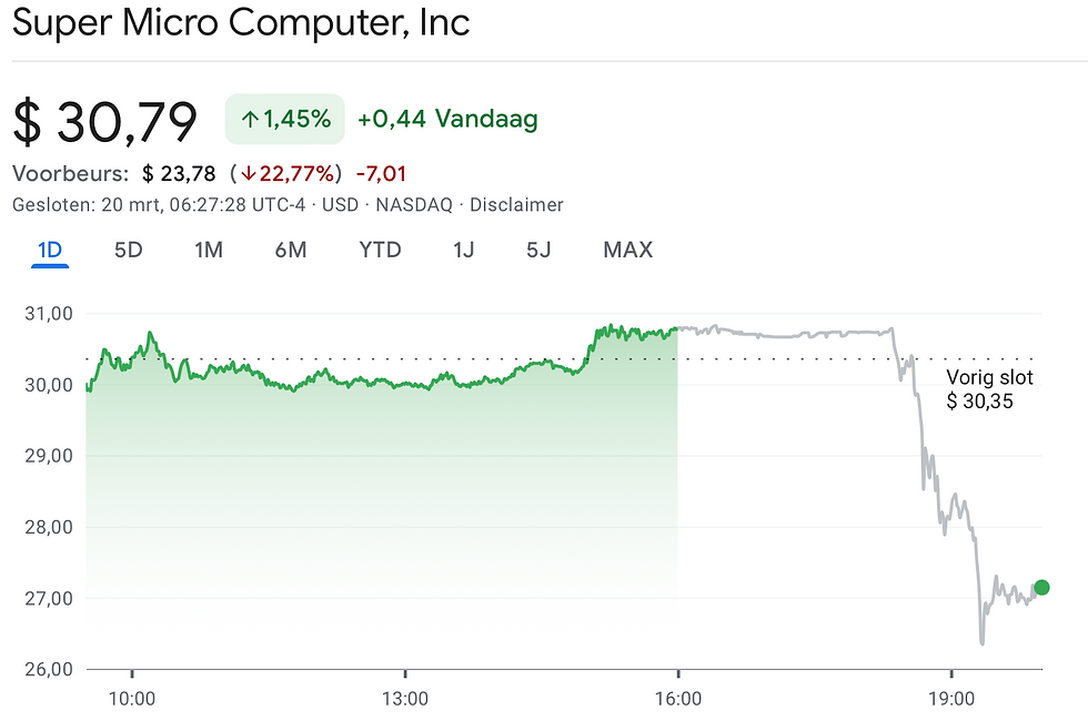 Bron: Google Finance