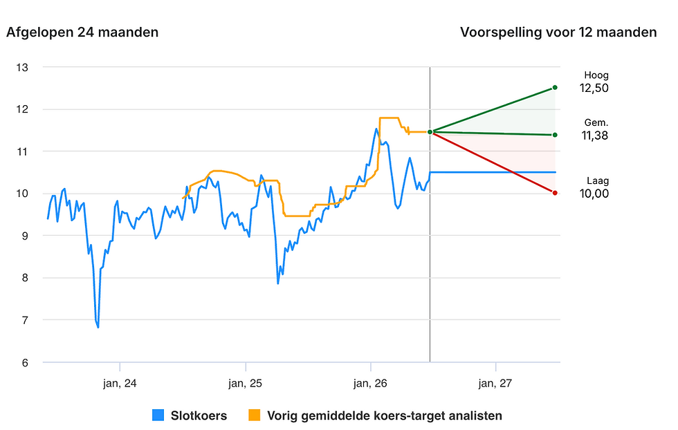 Analisten zijn neutraal over AGNC