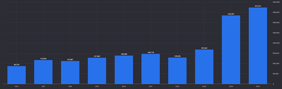 Berkshire Hathaway: enorme cashpositie biedt strategische flexibiliteit