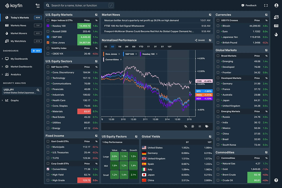 Koyfin biedt beleggers uitgebreide tools om aandelen te analyseren
