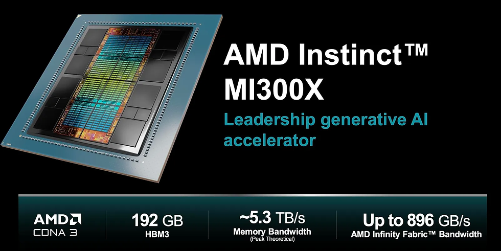 AMD MI300X AI GPU voor datacenters