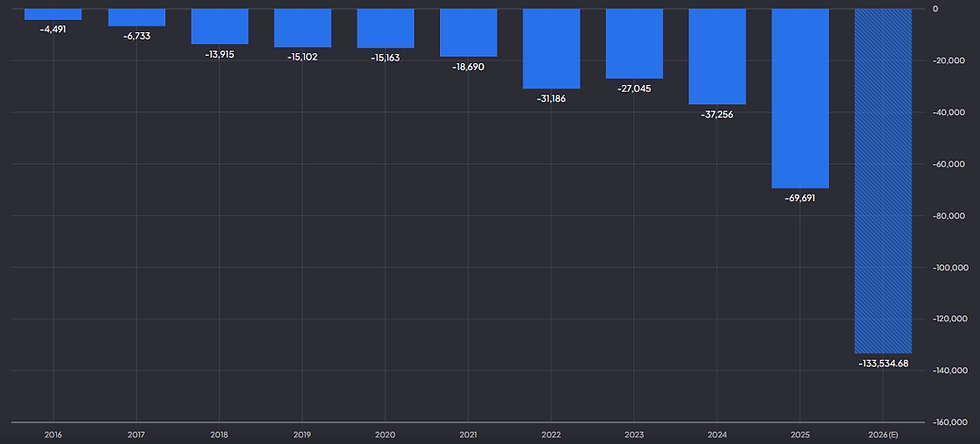 Meta CAPEX voor datacenters en AI-infrastructuur groeit exponentieel: