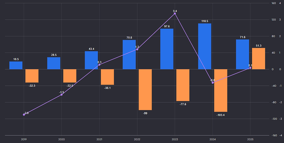 Spire Global cijfers, omzet, winst en debt to equity ratio