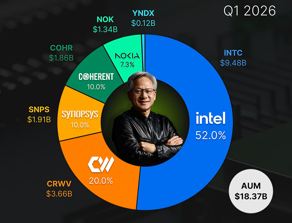 Nvidia top holdings Q1 2026:
