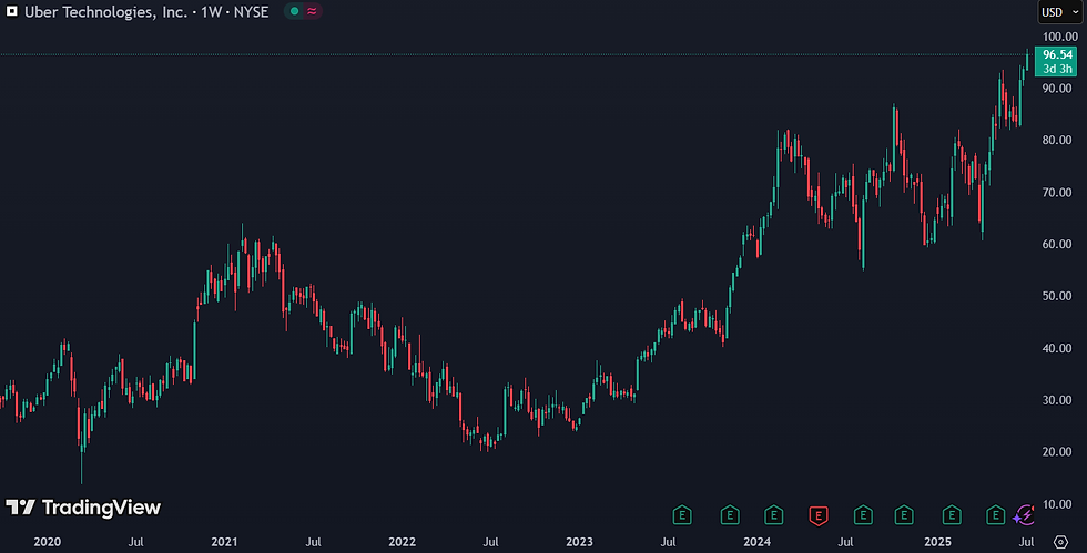 Bron: TradingView
