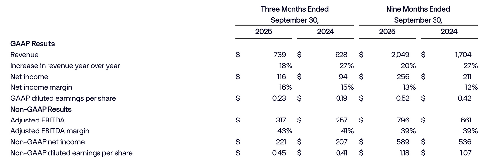 The Trade Desk Q3 2025 cijfers: