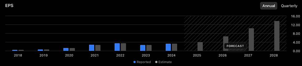 Een omzetgroei van 31% tot 2030 stuwt de EPS-verwachting van AMD