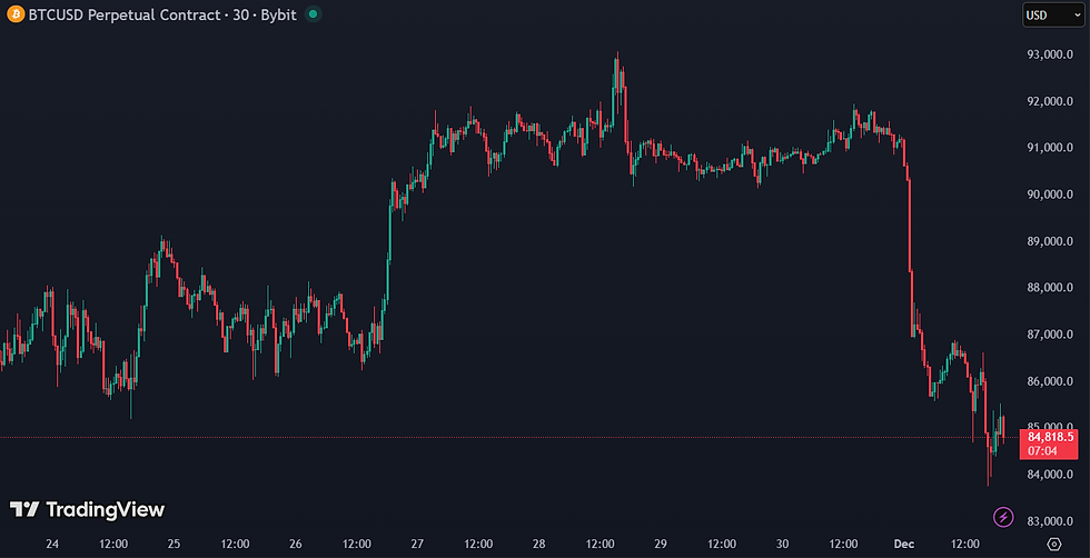 Bitcoin toont nervositeit na rentesignalen Japan: