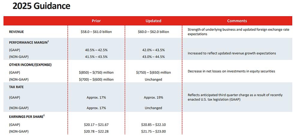 Eli Lilly verhoogt zijn outlook na sterke kwartaalcijfers en GLP‑1-succes