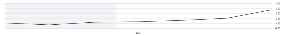 EPS-forecast Roblox: analisten blijven optimistisch