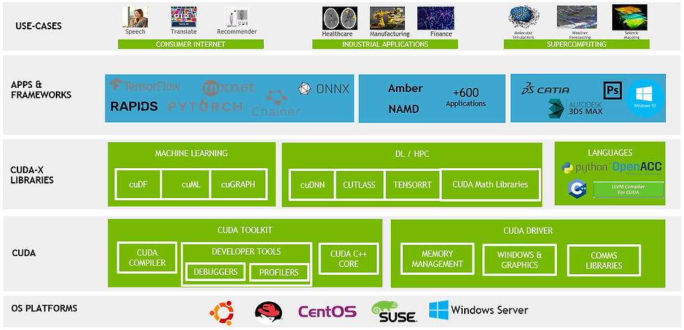 Microsoft daagt Nvidia’s Cuda-ecosysteem uit met open-source alternatief