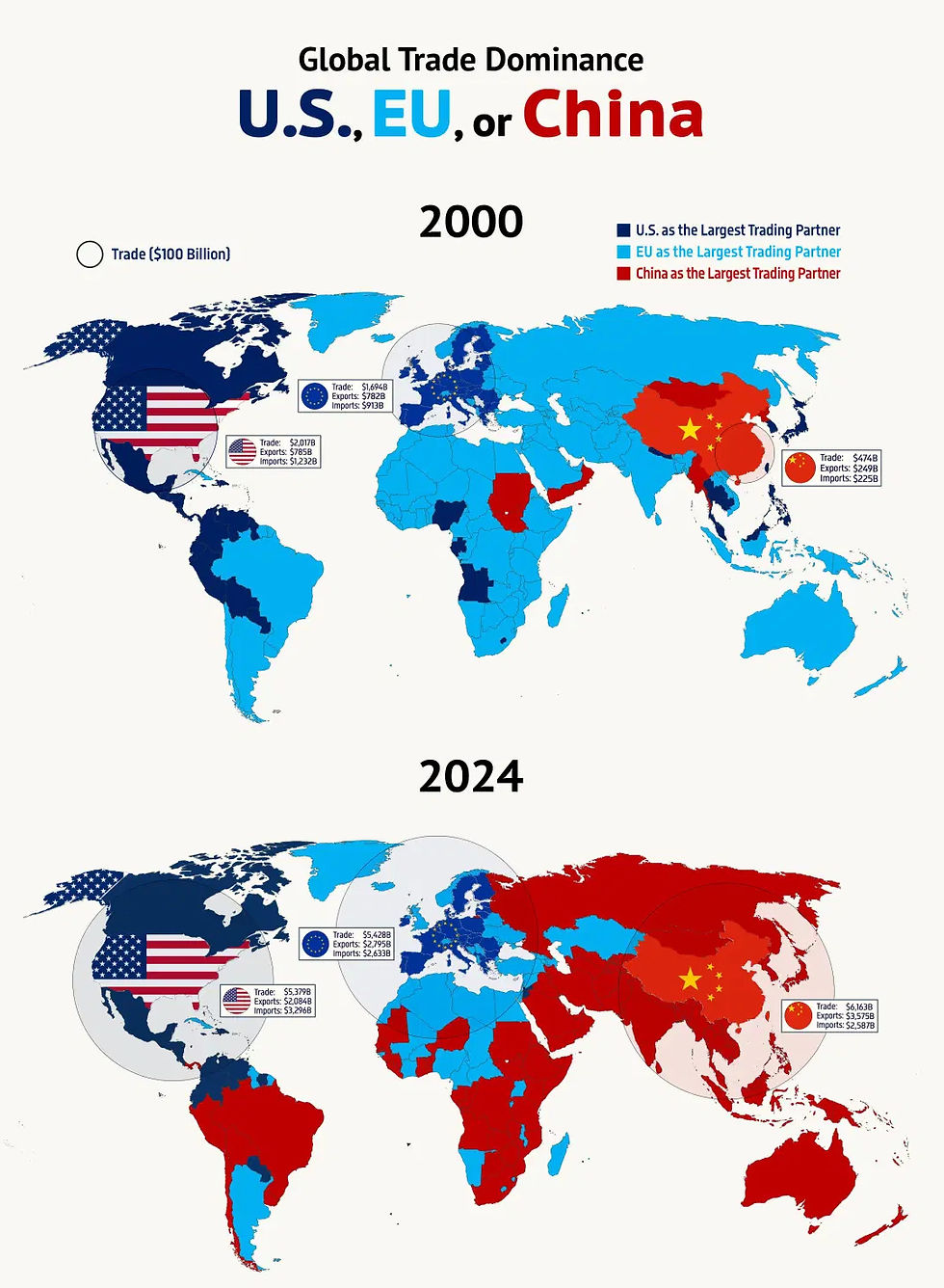 Wereldwijde economische macht: vergelijking 2000 versus 2024