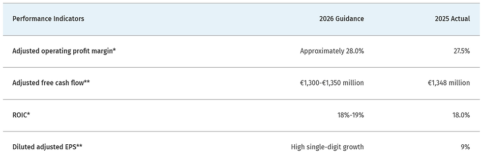 Wolters Kluwer FY guidance 2026: