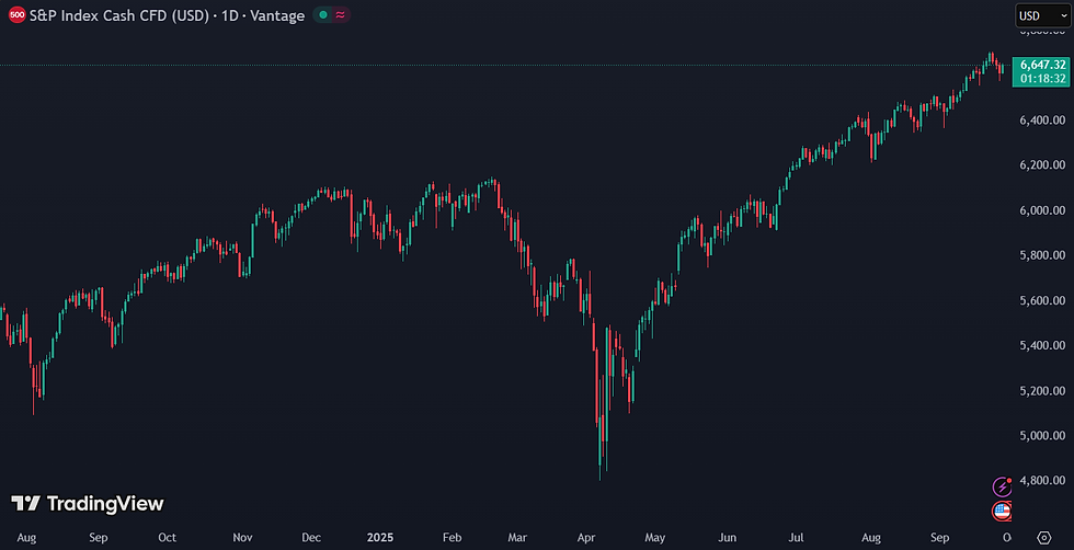 sp500 herstelt sterk na beurs overreactie op importheffingen