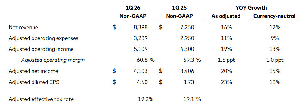 Mastercard kwartaalcijfers Q1 2026: