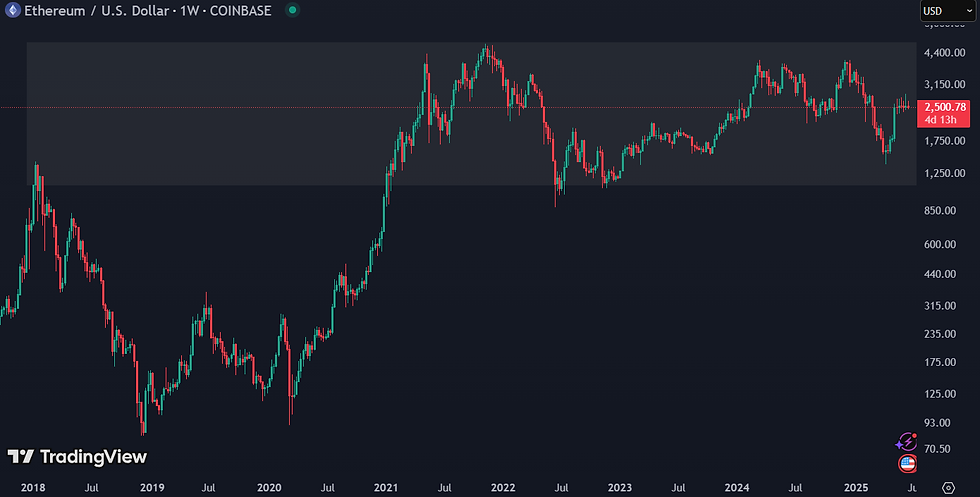 Bron: Tradingview (eigen analyse)