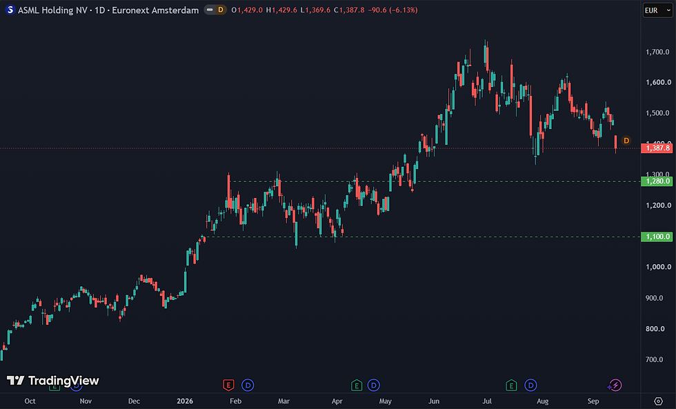 Mijn ASML Buy-box: