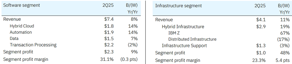 Bron: IBM