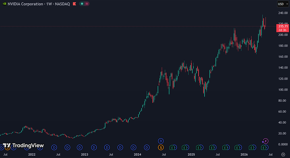 Nvidia was een van de eerste AI-winnaars op de beurs: