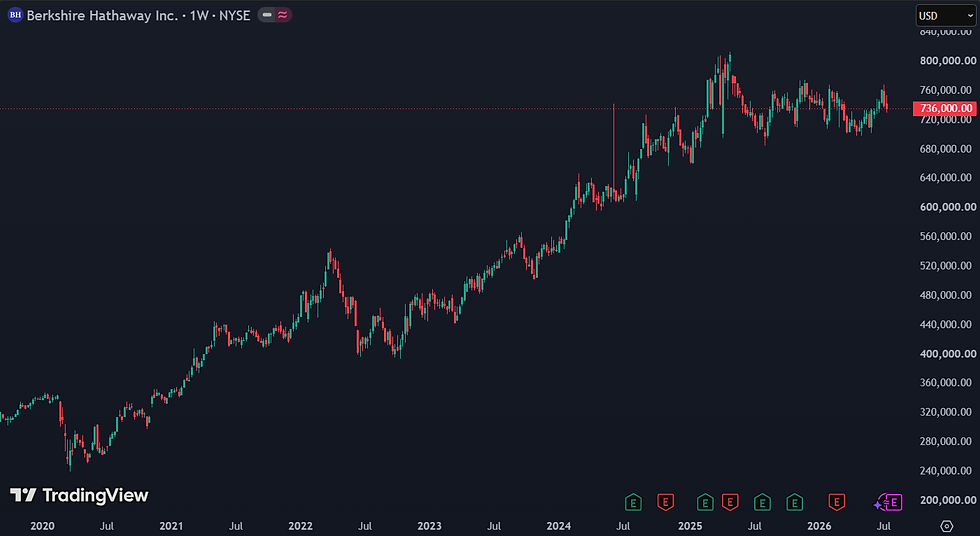 Bron: TradingView