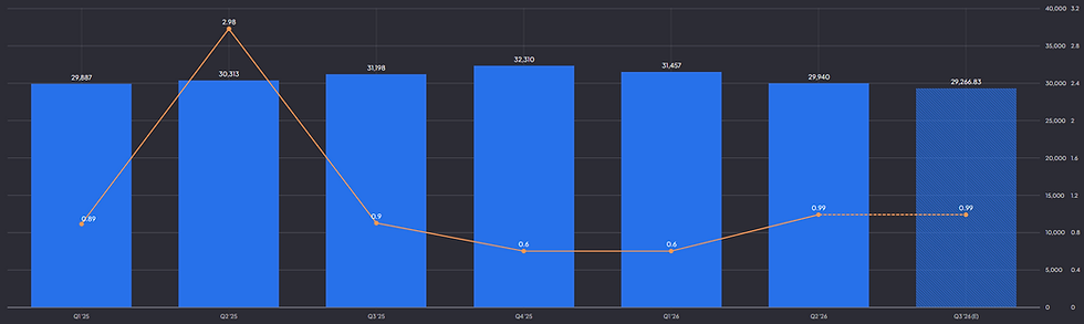 Comcast omzet en EPS: